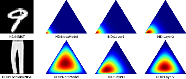 Figure 1 for Post-hoc Uncertainty Learning using a Dirichlet Meta-Model