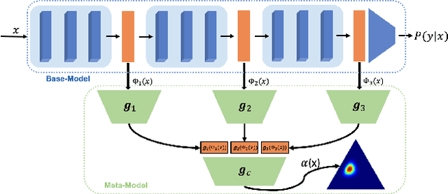 Figure 3 for Post-hoc Uncertainty Learning using a Dirichlet Meta-Model