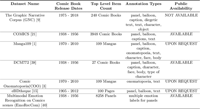 Figure 1 for A Comprehensive Gold Standard and Benchmark for Comics Text Detection and Recognition