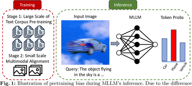 Figure 1 for Strengthening Multimodal Large Language Model with Bootstrapped Preference Optimization