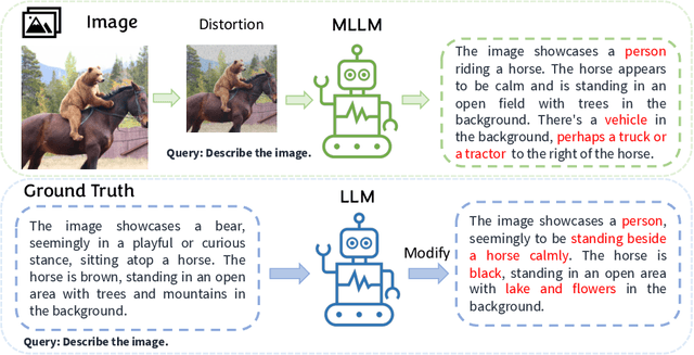 Figure 4 for Strengthening Multimodal Large Language Model with Bootstrapped Preference Optimization