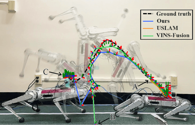 Figure 1 for Event Camera-based Visual Odometry for Dynamic Motion Tracking of a Legged Robot Using Adaptive Time Surface