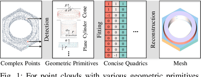 Figure 1 for QuadricsNet: Learning Concise Representation for Geometric Primitives in Point Clouds