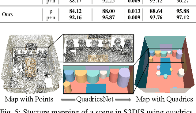 Figure 4 for QuadricsNet: Learning Concise Representation for Geometric Primitives in Point Clouds