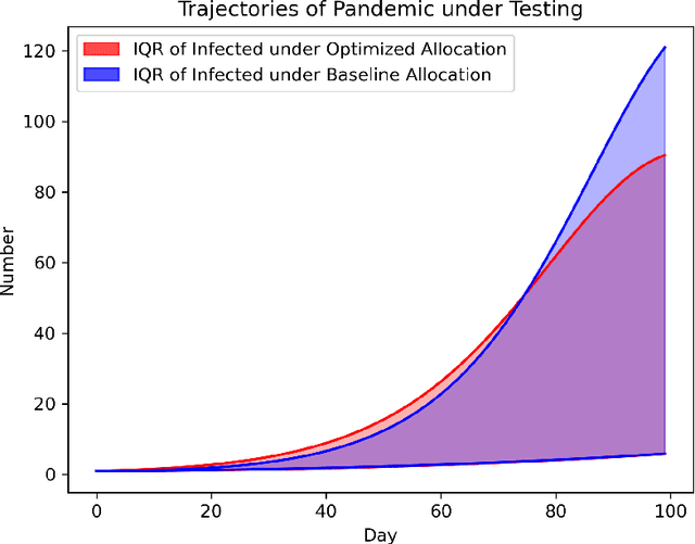 Figure 4 for Regret Bounds and Experimental Design for Estimate-then-Optimize