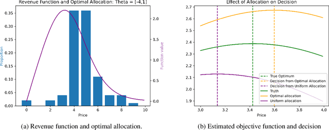 Figure 3 for Regret Bounds and Experimental Design for Estimate-then-Optimize