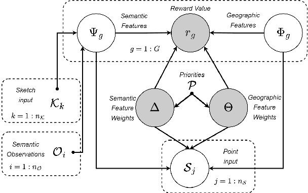 Figure 2 for Human-Centered Autonomy for UAS Target Search
