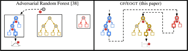 Figure 2 for Generative Forests