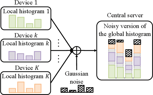 Figure 2 for Federated Inference with Reliable Uncertainty Quantification over Wireless Channels via Conformal Prediction