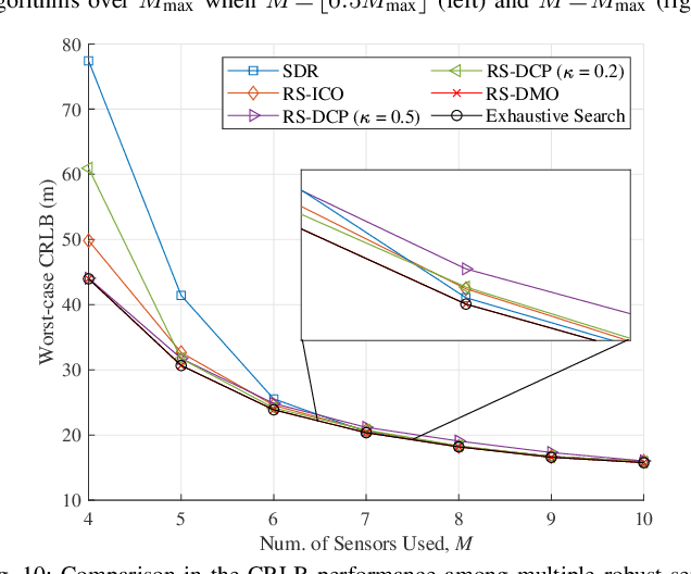 Figure 2 for Dynamic and Robust Sensor Selection Strategies for Wireless Positioning with TOA/RSS Measurement