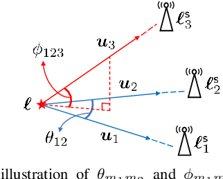 Figure 4 for Dynamic and Robust Sensor Selection Strategies for Wireless Positioning with TOA/RSS Measurement