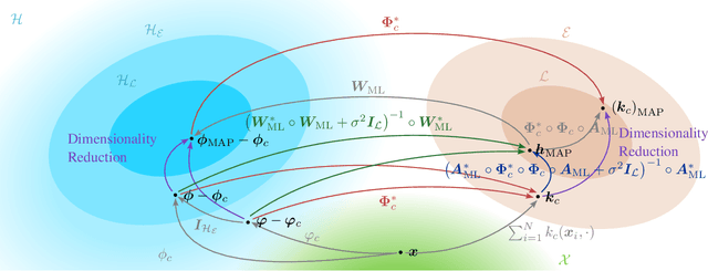 Figure 1 for A Dual Formulation for Probabilistic Principal Component Analysis