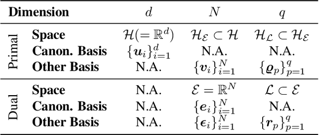 Figure 3 for A Dual Formulation for Probabilistic Principal Component Analysis