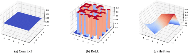Figure 4 for Image Completion with Heterogeneously Filtered Spectral Hints