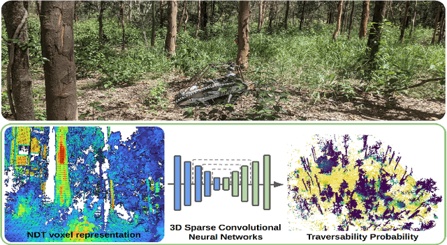 Figure 1 for ForestTrav: Accurate, Efficient and Deployable Forest Traversability Estimation for Autonomous Ground Vehicles