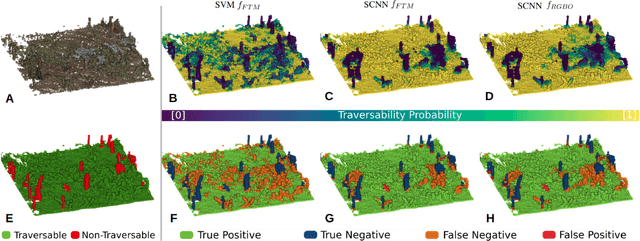 Figure 4 for ForestTrav: Accurate, Efficient and Deployable Forest Traversability Estimation for Autonomous Ground Vehicles