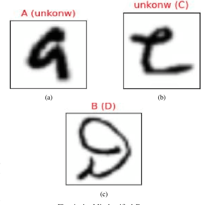 Figure 4 for Use neural networks to recognize students' handwritten letters and incorrect symbols