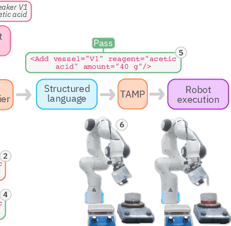 Figure 2 for Errors are Useful Prompts: Instruction Guided Task Programming with Verifier-Assisted Iterative Prompting
