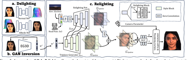Figure 2 for Holo-Relighting: Controllable Volumetric Portrait Relighting from a Single Image