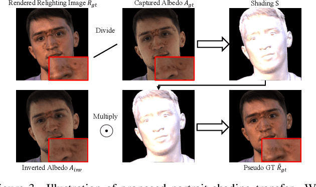 Figure 4 for Holo-Relighting: Controllable Volumetric Portrait Relighting from a Single Image