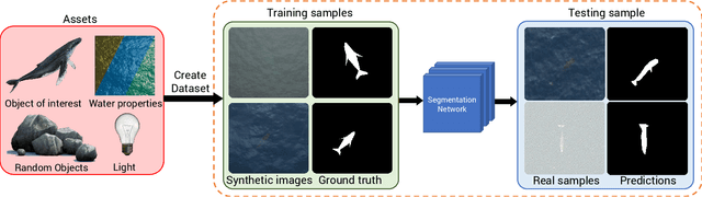 Figure 2 for Whale Detection Enhancement through Synthetic Satellite Images