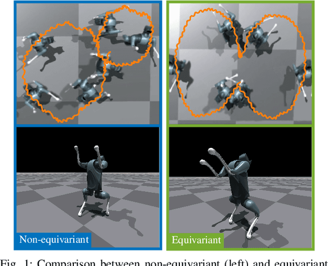 Figure 1 for Leveraging Symmetry in RL-based Legged Locomotion Control