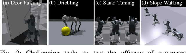 Figure 2 for Leveraging Symmetry in RL-based Legged Locomotion Control