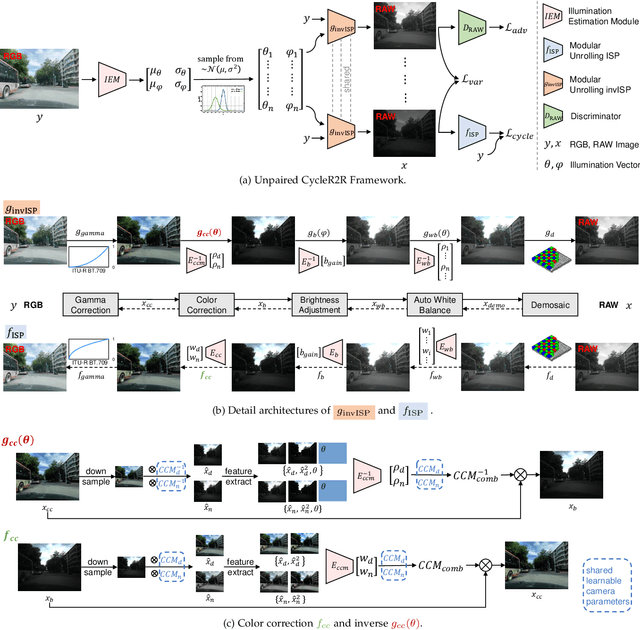 Figure 3 for Efficient Visual Computing with Camera RAW Snapshots