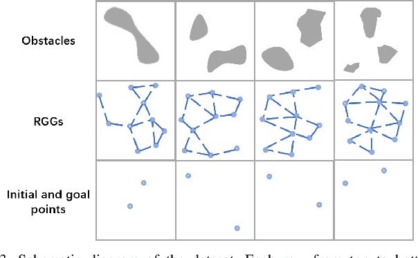 Figure 3 for Graph Neural Network Based Method for Path Planning Problem