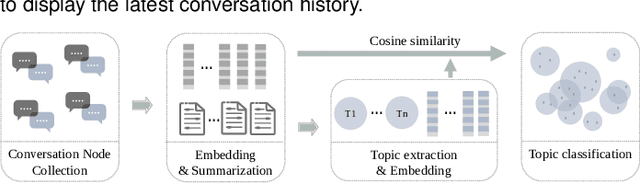 Figure 2 for C5: Towards Better Conversation Comprehension and Contextual Continuity for ChatGPT