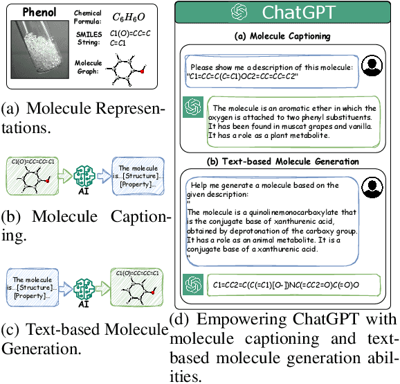 Figure 1 for Empowering Molecule Discovery for Molecule-Caption Translation with Large Language Models: A ChatGPT Perspective
