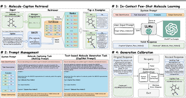 Figure 3 for Empowering Molecule Discovery for Molecule-Caption Translation with Large Language Models: A ChatGPT Perspective