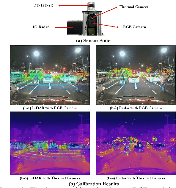 Figure 1 for ThermRad: A Multi-modal Dataset for Robust 3D Object Detection under Challenging Conditions