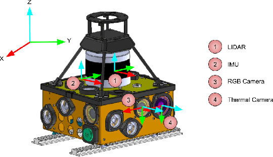 Figure 4 for SubT-MRS: A Subterranean, Multi-Robot, Multi-Spectral and Multi-Degraded Dataset for Robust SLAM