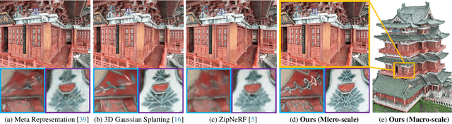 Figure 1 for XScale-NVS: Cross-Scale Novel View Synthesis with Hash Featurized Manifold