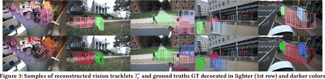 Figure 4 for ViFiT: Reconstructing Vision Trajectories from IMU and Wi-Fi Fine Time Measurements