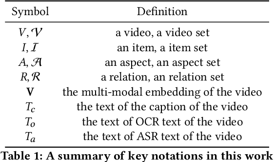 Figure 2 for Kuaipedia: a Large-scale Multi-modal Short-video Encyclopedia