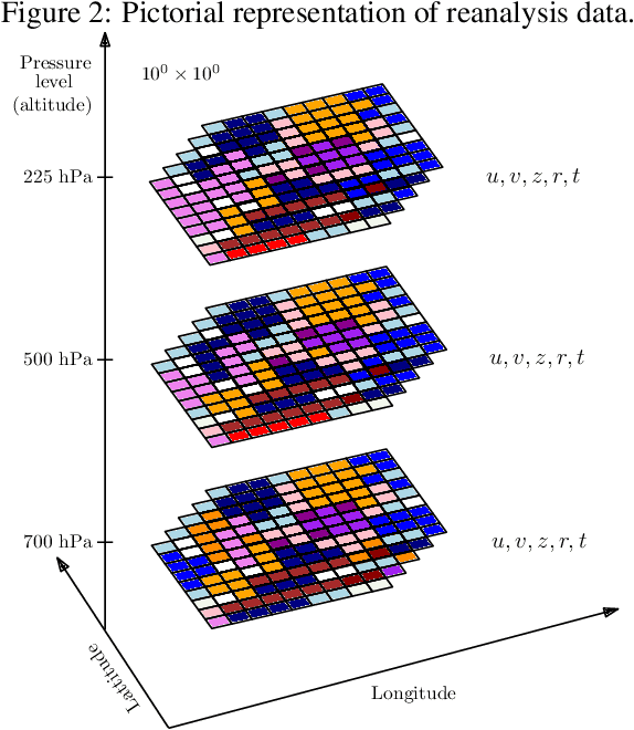 Figure 3 for Forecasting formation of a Tropical Cyclone Using Reanalysis Data