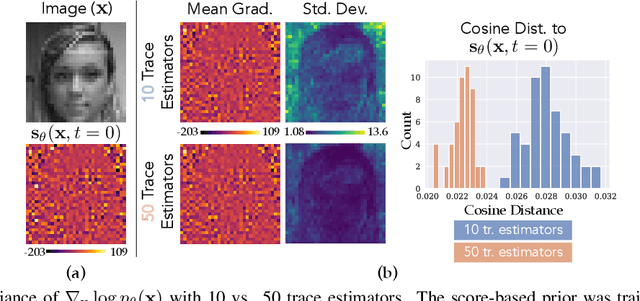 Figure 4 for Score-Based Diffusion Models as Principled Priors for Inverse Imaging