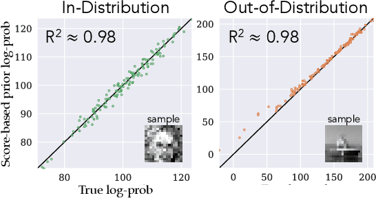Figure 3 for Score-Based Diffusion Models as Principled Priors for Inverse Imaging