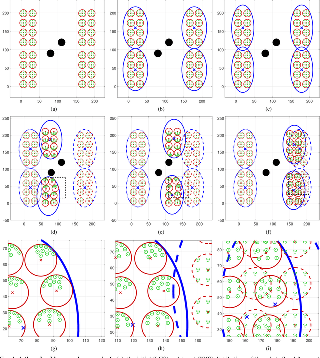 Figure 4 for Distributed Hierarchical Distribution Control for Very-Large-Scale Clustered Multi-Agent Systems