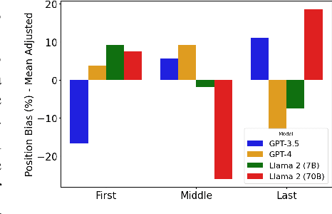 Figure 3 for Language Models Can Reduce Asymmetry in Information Markets