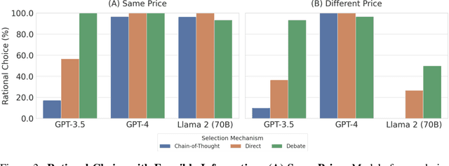 Figure 4 for Language Models Can Reduce Asymmetry in Information Markets