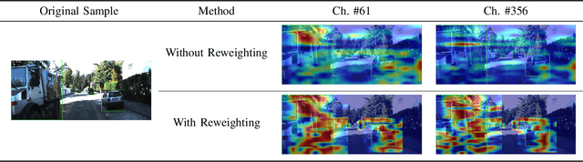 Figure 1 for Visual Saliency-Guided Channel Pruning for Deep Visual Detectors in Autonomous Driving