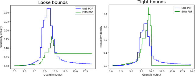 Figure 1 for Unbounded Differentially Private Quantile and Maximum Estimation
