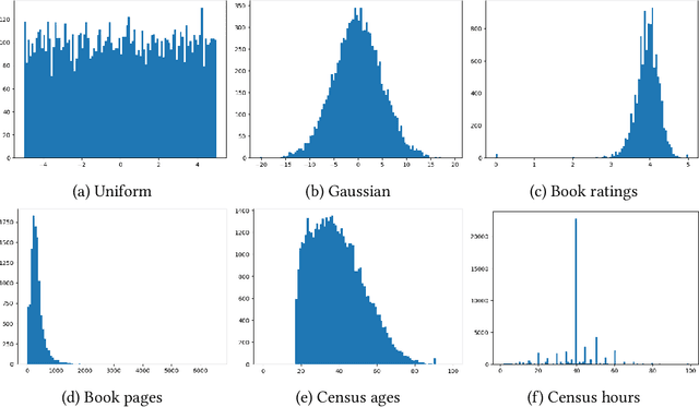 Figure 3 for Unbounded Differentially Private Quantile and Maximum Estimation
