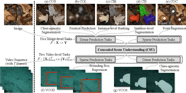 Figure 3 for Advances in Deep Concealed Scene Understanding