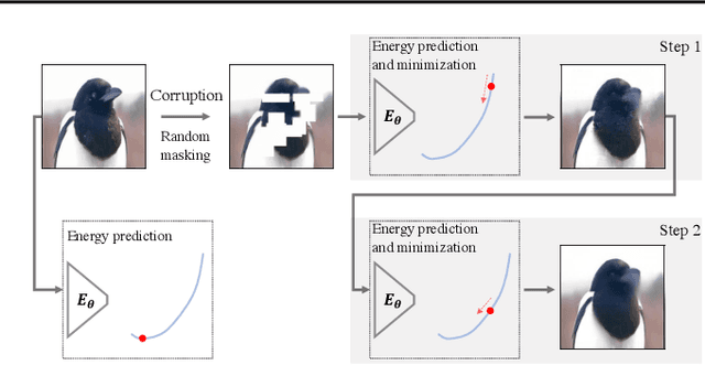 Figure 3 for Energy-Inspired Self-Supervised Pretraining for Vision Models