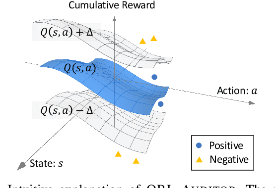 Figure 1 for ORL-AUDITOR: Dataset Auditing in Offline Deep Reinforcement Learning