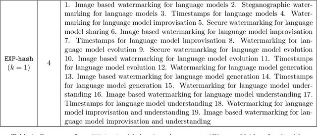 Figure 2 for Robust Distortion-free Watermarks for Language Models
